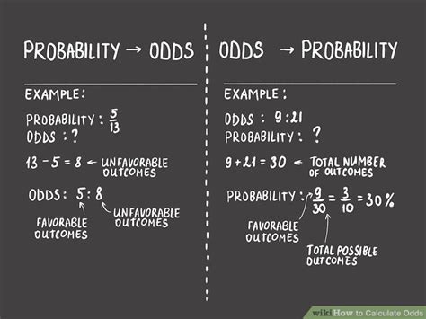 convert odds to probability calculator